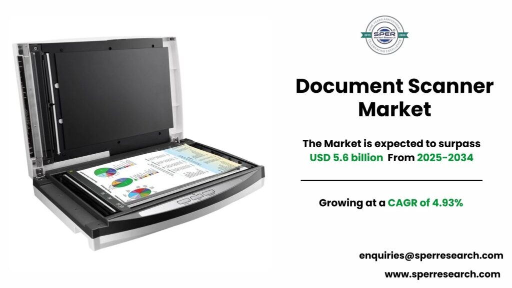Document Scanner Market