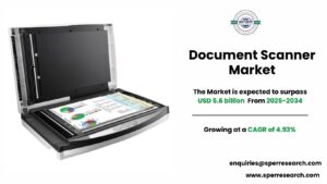 Document Scanner Market