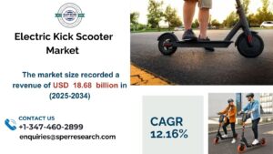 Electric Kick Scooter Market