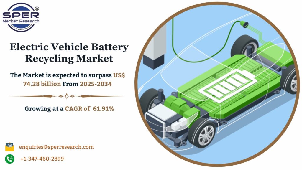 Electric Vehicle Battery Recycling Market