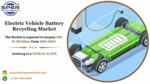 Electric Vehicle Battery Recycling Market