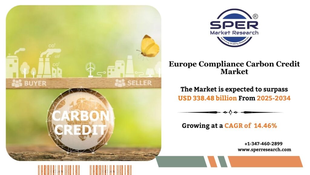 Europe Compliance Carbon Credit Market