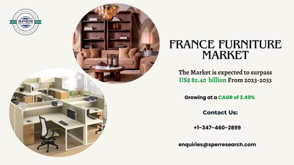 France Furniture Market