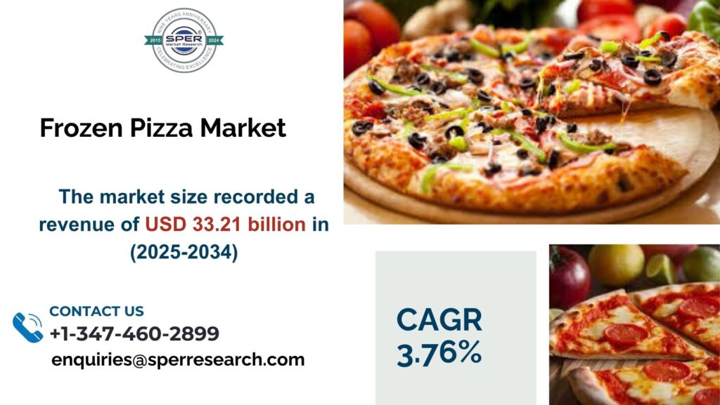 Frozen Pizza Market