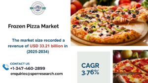 Frozen Pizza Market