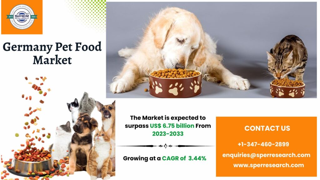 Germany Pet Food Market