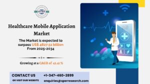 Healthcare Mobile Application Market
