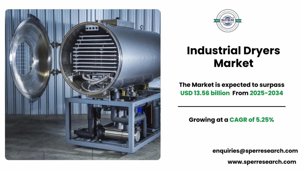 Industrial Dryers Market