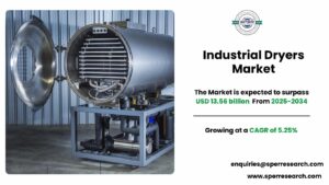 Industrial Dryers Market