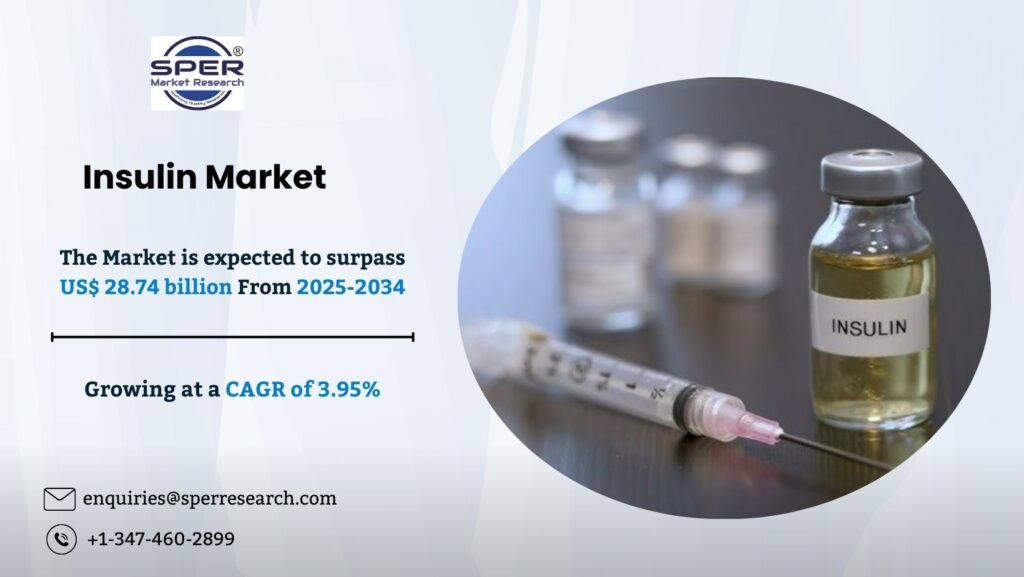 Insulin Market