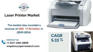 Laser Printer Market