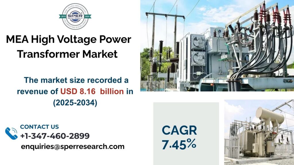 MEAHigh Voltage Power Transformer Market