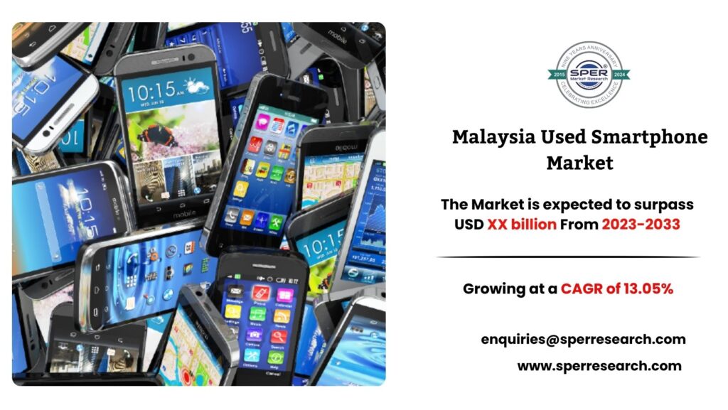 Malaysia Used Smartphone Market
