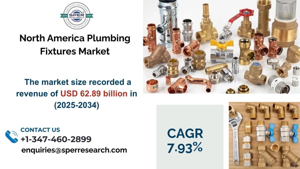North America Plumbing Fixtures Market