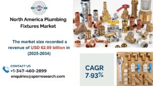 North America Plumbing Fixtures Market