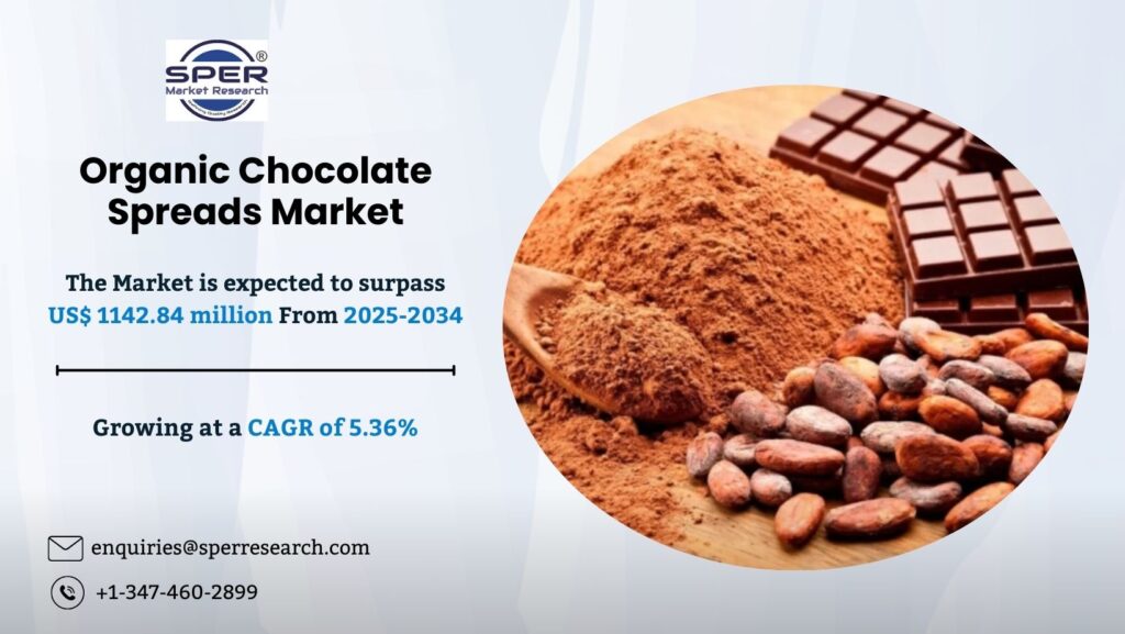 Organic Chocolate Spreads Market