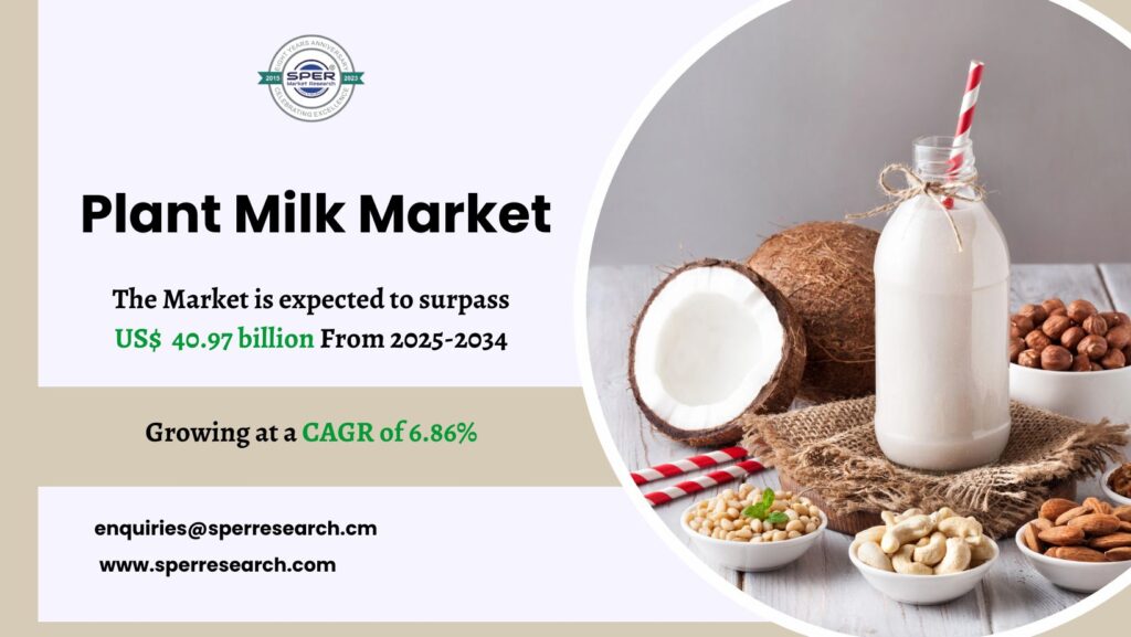 Plant Milk Market