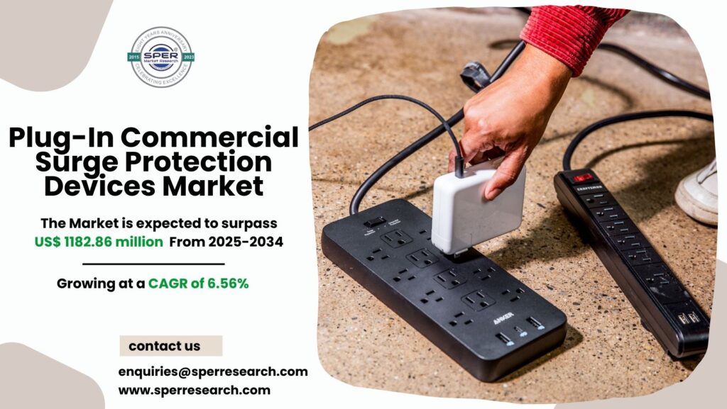 Plug-In Commercial Surge Protection Devices Market