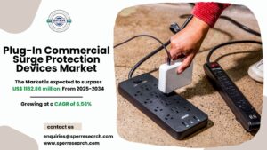 Plug-In Commercial Surge Protection Devices Market
