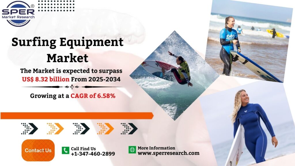 Surfing Equipment Market