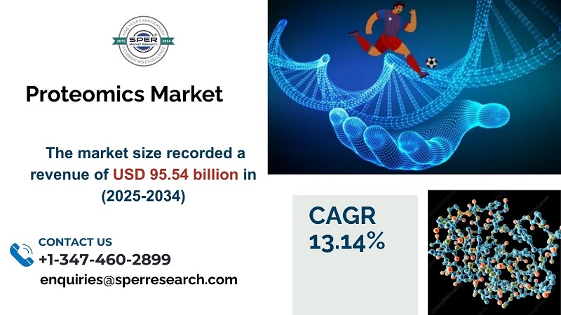 Proteomics Market