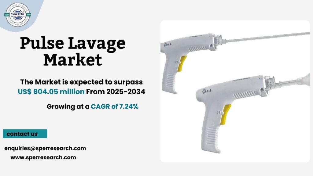 Pulse Lavage Market