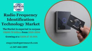 Radio Frequency Identification Technology Market