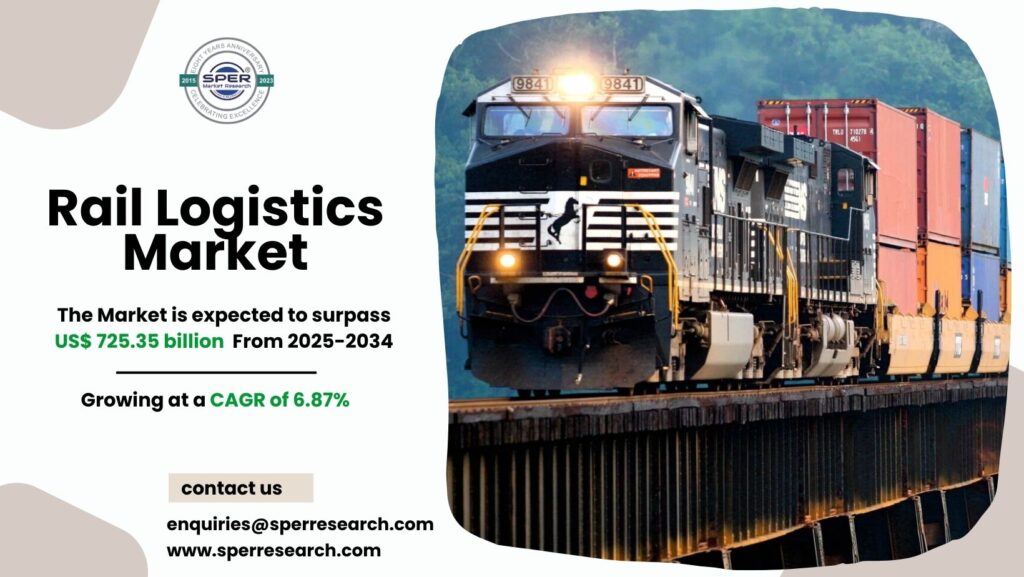 Rail Logistics Market