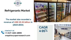 Refrigerants Market