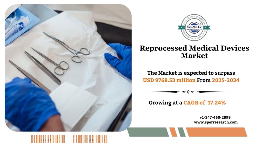 Reprocessed Medical Devices Market