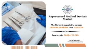 Reprocessed Medical Devices Market