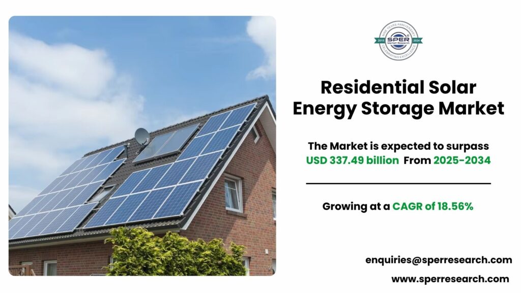 Residential Solar Energy Storage Market