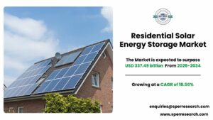 Residential Solar Energy Storage Market