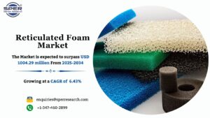 Reticulated Foam Market