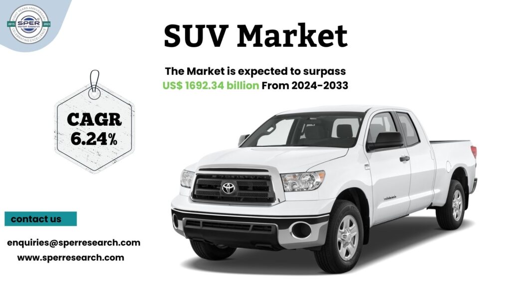 SUV Market