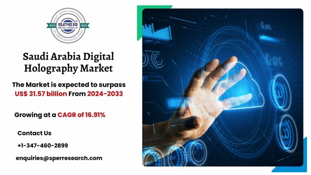 Saudi Arabia Digital Holography Market