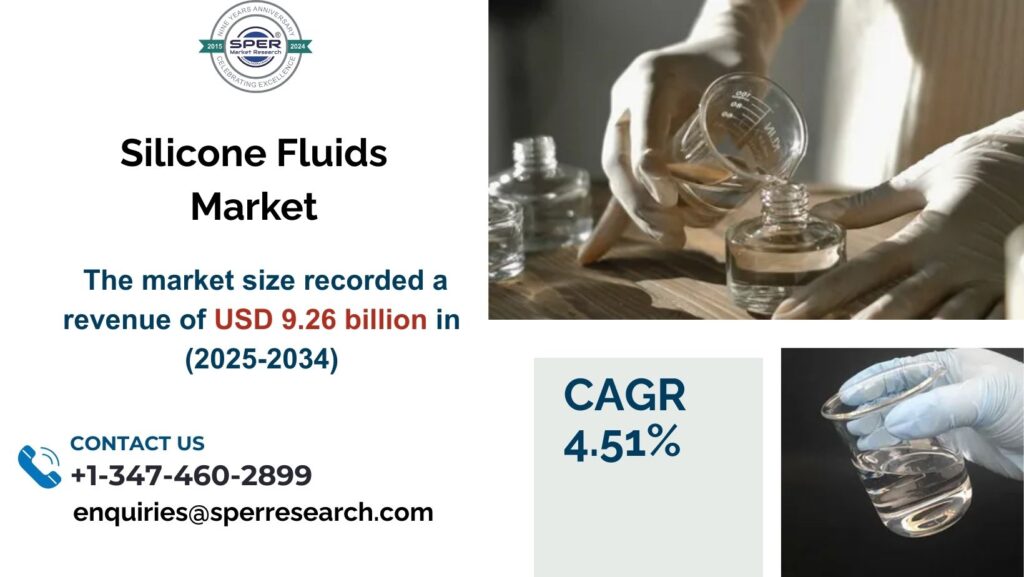Silicone Fluids Market (1)
