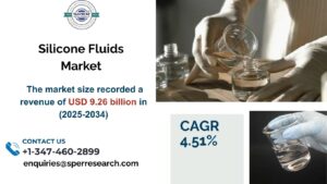 Silicone Fluids Market (1)