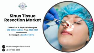 Sinus Tissue Resection Market