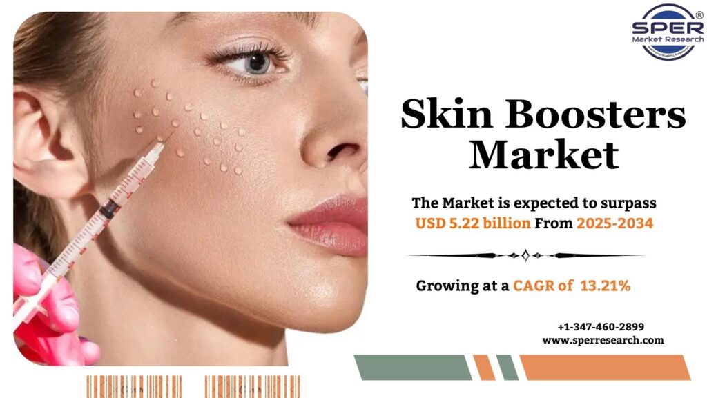 Skin Boosters Market