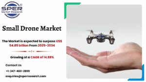 Small Drone Market