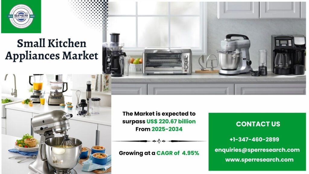 Small Kitchen Appliances Market