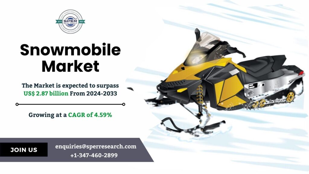 Snowmobile Market