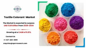 Textile Colorant Market