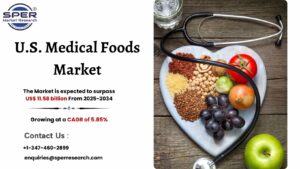 U.S. Medical Foods Market