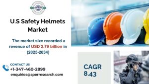 U.S. Safety Helmets Market