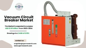 Vacuum Circuit Breaker Market