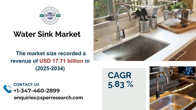 Water Sink Market