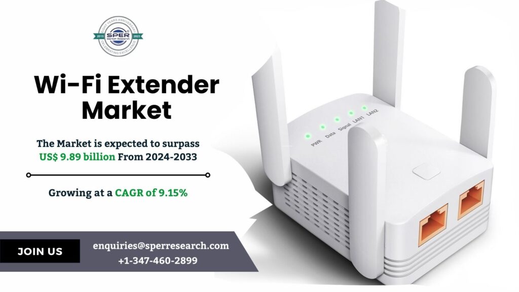 Wi-Fi Extender Market