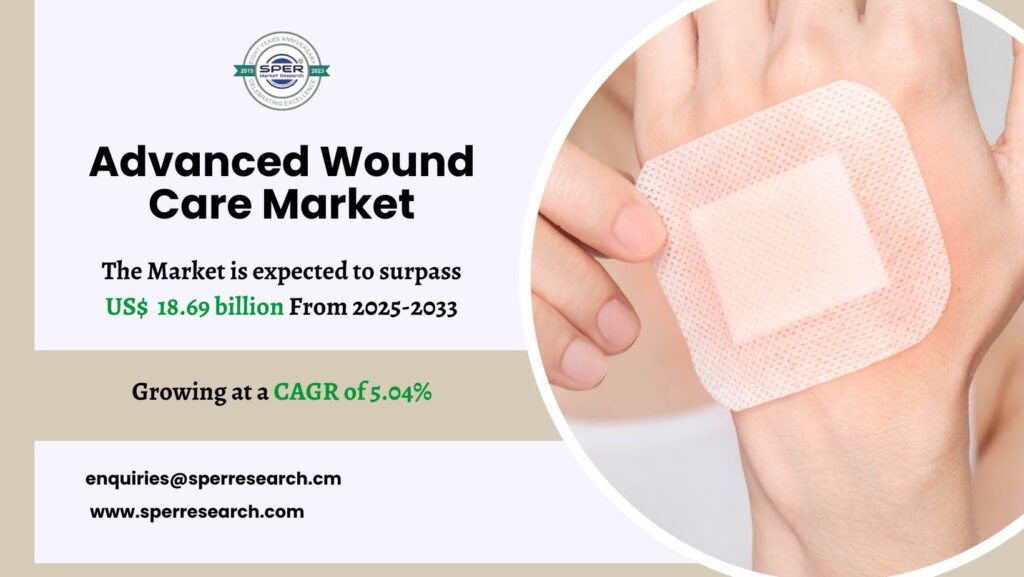 Advanced Wound Care Market